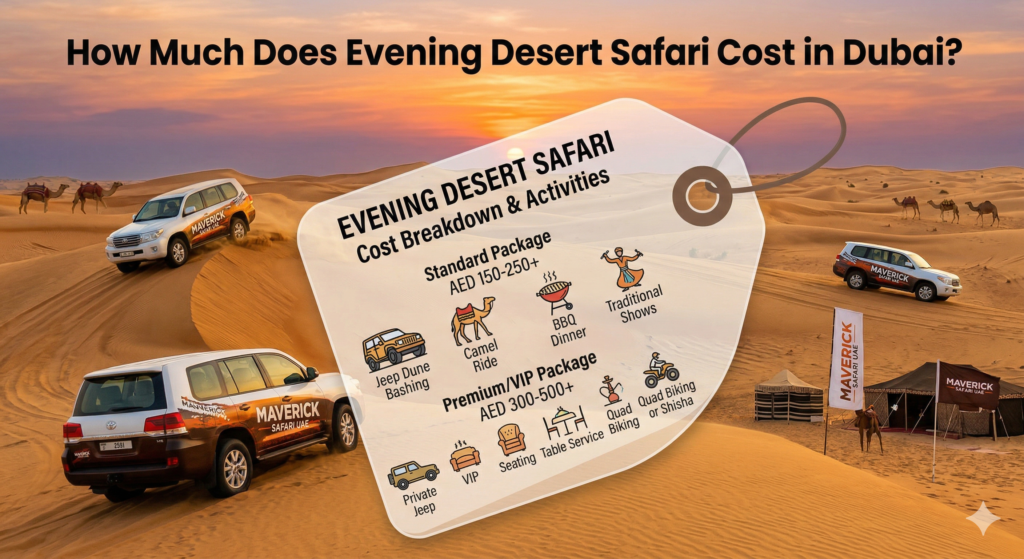How Much Does Evening Desert Safari Cost in Dubai A price breakdown chart for "How Much Does Evening Desert Safari Cost in Dubai?" featuring icons for dune bashing, camel rides, BBQ dinner, and VIP table service.